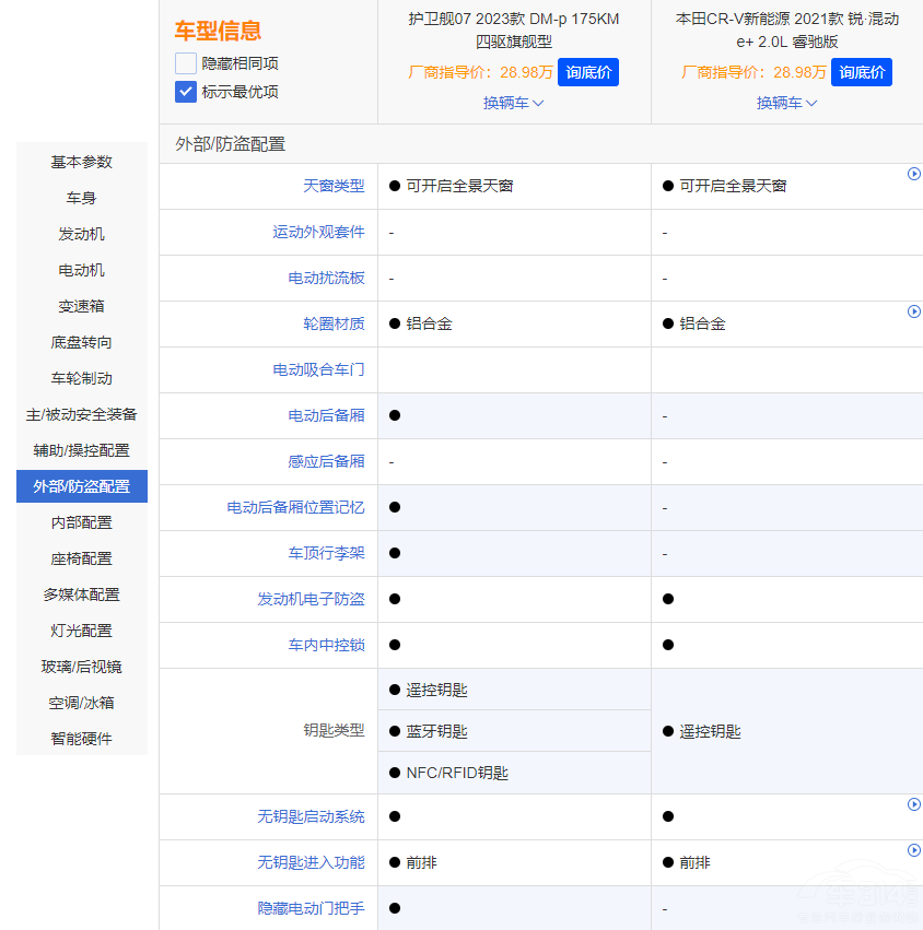 �o(h��)�l(w��i)Ş07��(du��)��CR-V�J�����(d��ng)e+ ����ж����