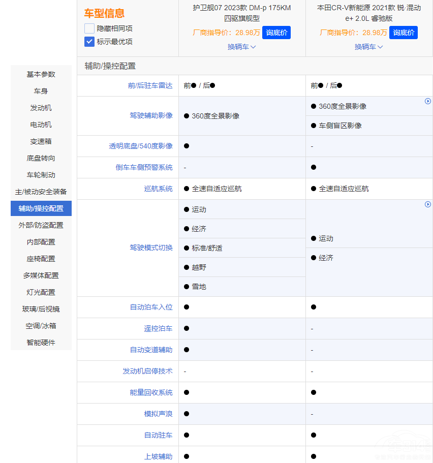 �o(h��)�l(w��i)Ş07��(du��)��CR-V�J�����(d��ng)e+ ����ж��