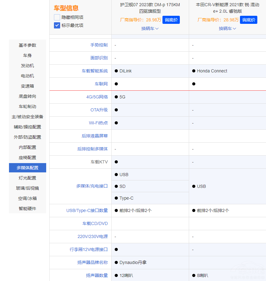 �o(h��)�l(w��i)Ş07��(du��)��CR-V�J�����(d��ng)e+ ����ж��