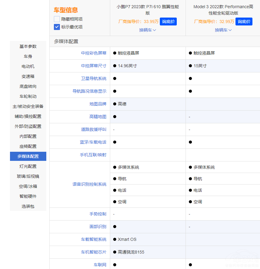 С�iP7i����˹��Model 3��(du��)�� �l(shu��)��ֵ���I(m��i)��