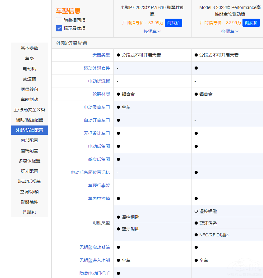 С�iP7i����˹��Model 3��(du��)�� �l(shu��)��ֵ���I(m��i)��