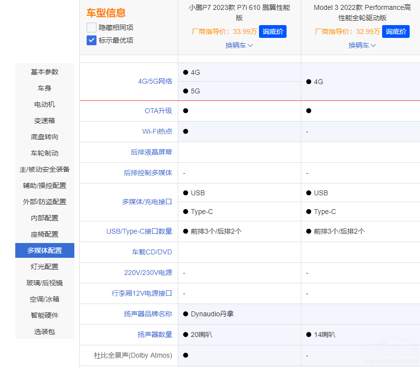 С�iP7i����˹��Model 3��(du��)�� �l(shu��)��ֵ���I(m��i)��