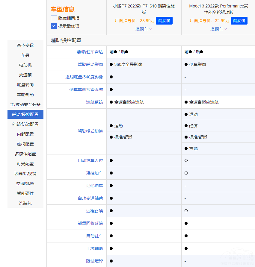 С�iP7i����˹��Model 3��(du��)�� �l(shu��)��ֵ���I(m��i)��