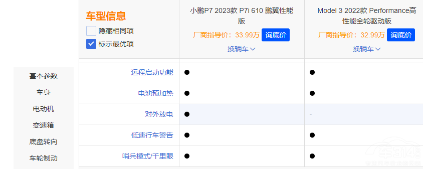 С�iP7i����˹��Model 3��(du��)�� �l(shu��)��ֵ���I(m��i)��