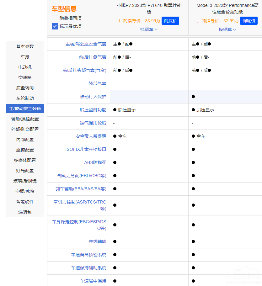 С�iP7i����˹��Model 3��(du��)�� �l(shu��)��ֵ���I(m��i)��