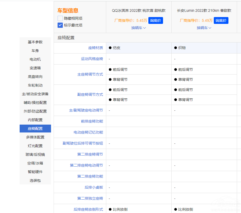 ����QQ����ܱ��L��Lumin��ֵ���x����