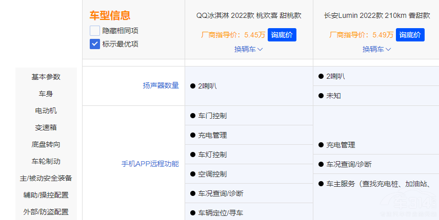 ����QQ����ܱ��L��Lumin��ֵ���x����