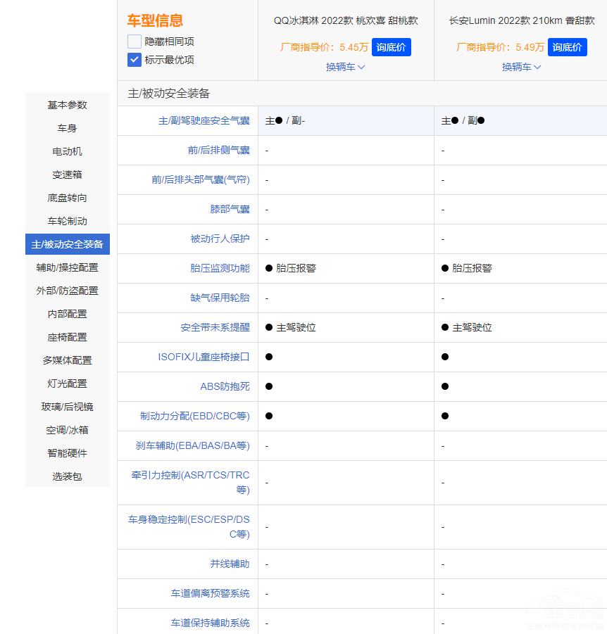 ����QQ����ܱ��L��Lumin��ֵ���x����