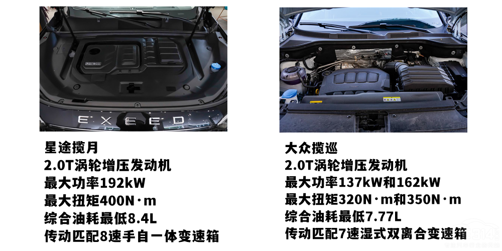 ��Ʒ�|(zh��)����SUV֮������;�����c�󱊔�Ѳ