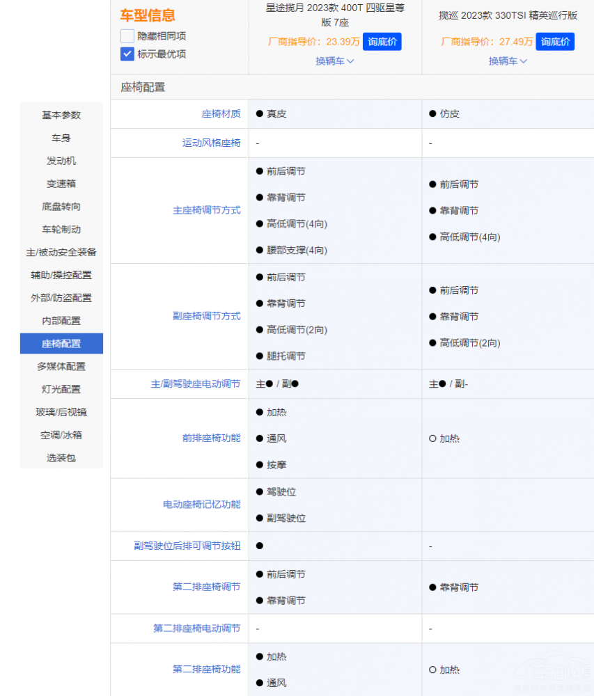 ��Ʒ�|(zh��)����SUV֮������;�����c�󱊔�Ѳ