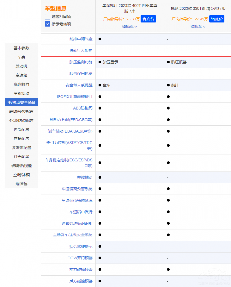 ��Ʒ�|(zh��)����SUV֮������;�����c�󱊔�Ѳ