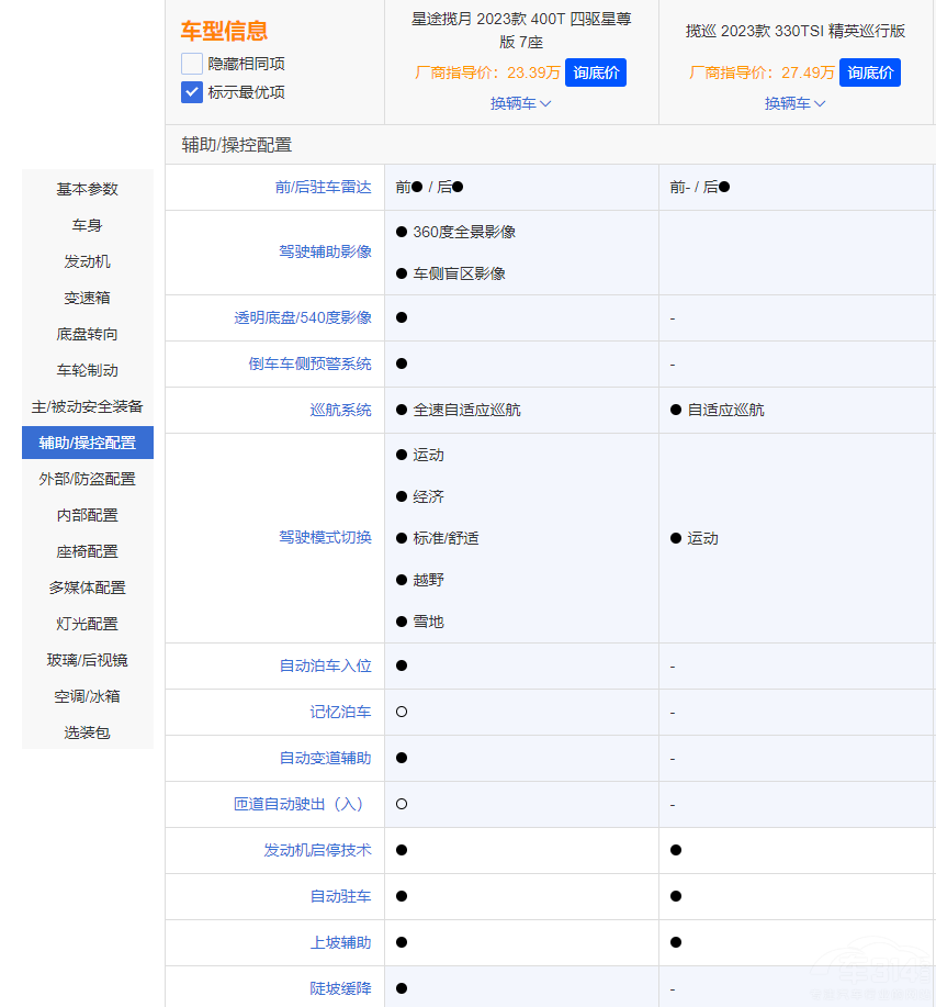 ��Ʒ�|(zh��)����SUV֮������;�����c�󱊔�Ѳ