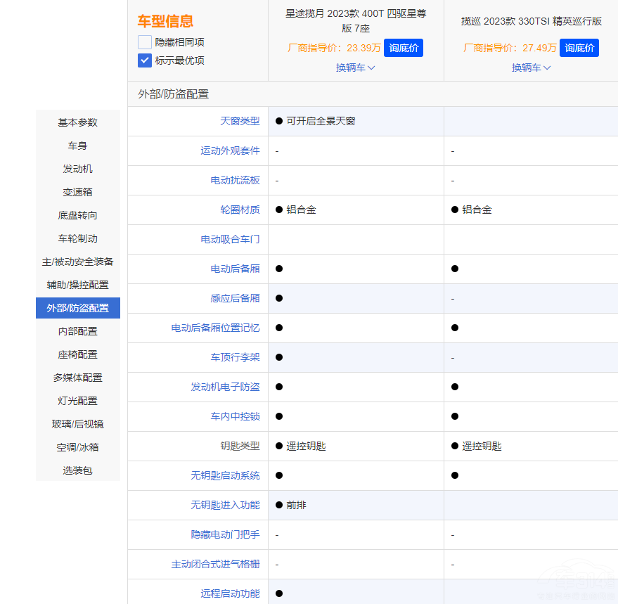 ��Ʒ�|(zh��)����SUV֮������;�����c�󱊔�Ѳ