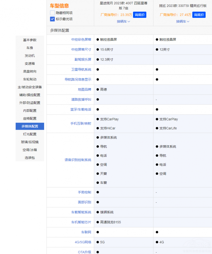 ��Ʒ�|(zh��)����SUV֮������;�����c�󱊔�Ѳ