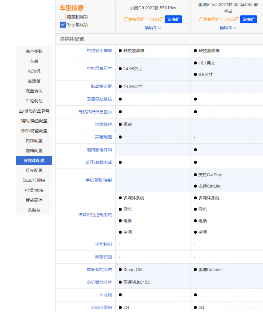 �W��e-tron����С�iG9 �Ñ�����x�������