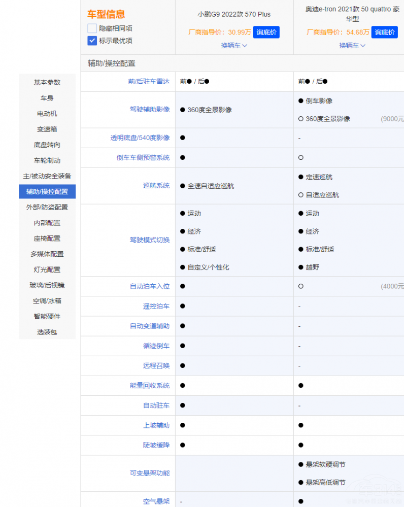 �W��e-tron����С�iG9 �Ñ�����x�������