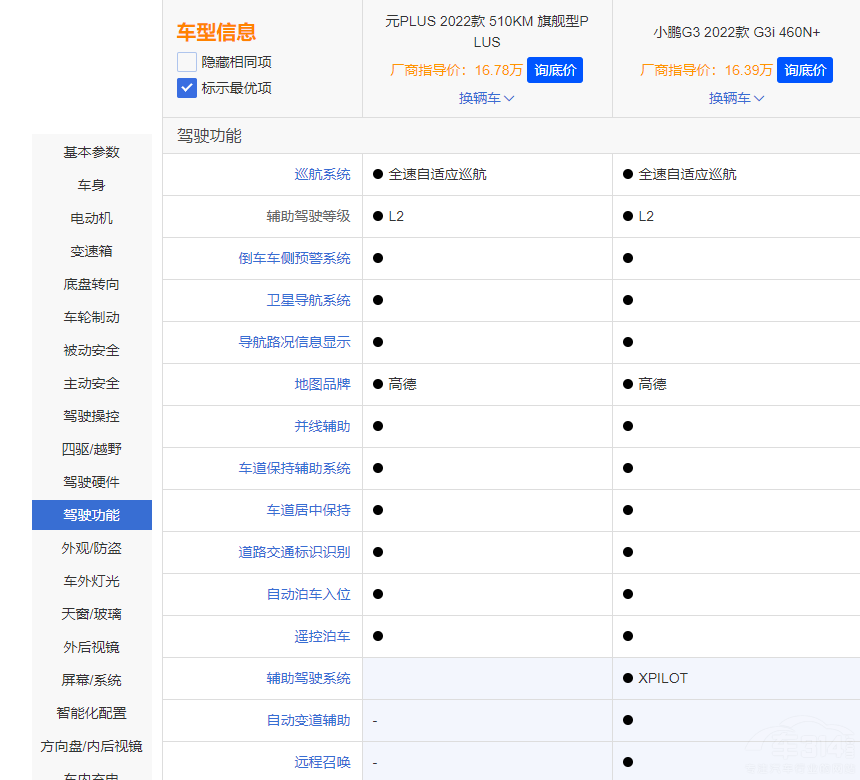 ����15�f �x�ȁ���ԪPLUS߀��С�iG3i��