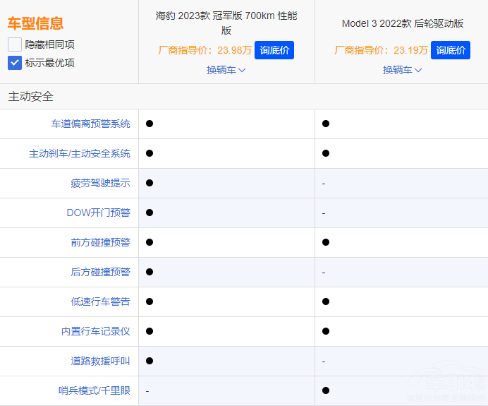 �A(y��)��20�f���� Model 3�ͺ����l�������x��