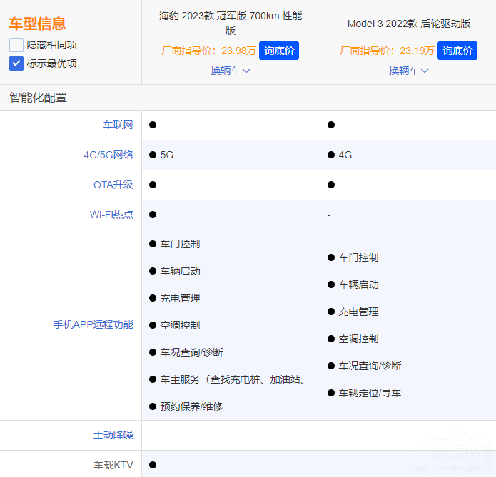 �A(y��)��20�f���� Model 3�ͺ����l�������x��