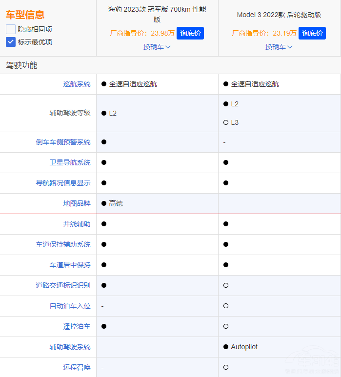 �A(y��)��20�f���� Model 3�ͺ����l�������x��