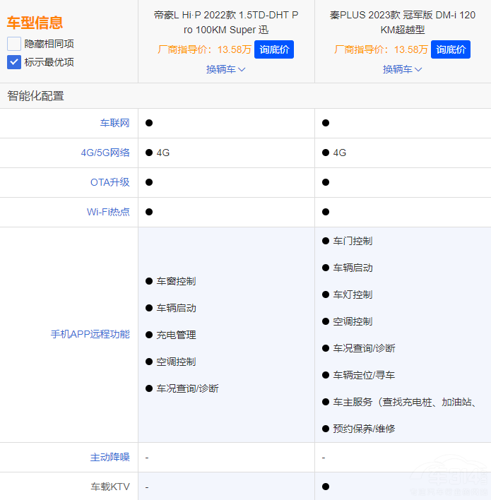 ��PLUS��܊��͵ۺ�L��� �����l(shu��)��������