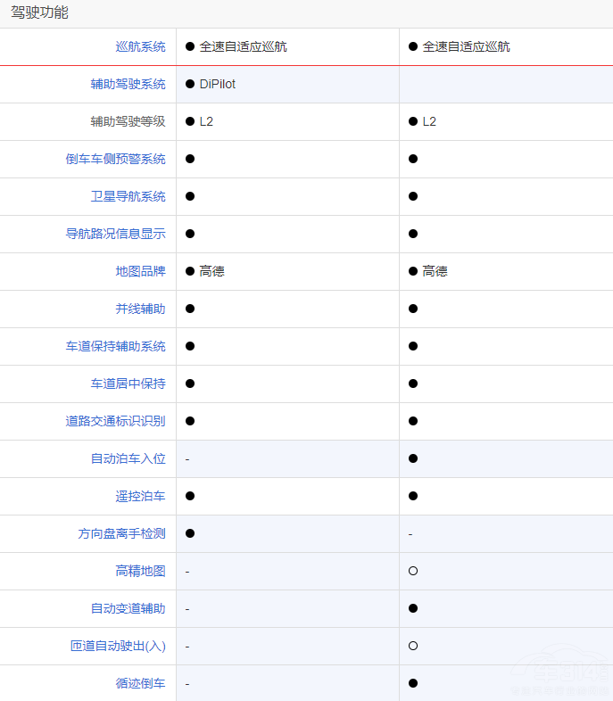 新款摩卡DHT-PHEV對(duì)比唐DM-i冠軍版選誰(shuí) 新款摩卡DHT-PHEV對(duì)比唐DM-i冠軍版選誰(shuí)