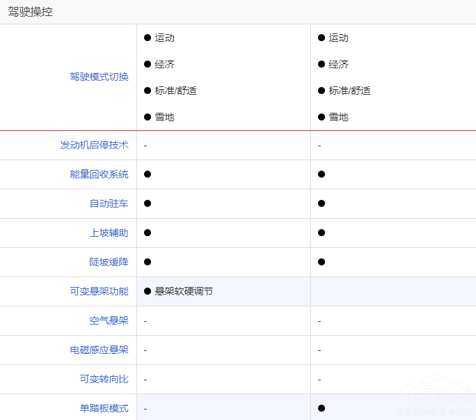 新款摩卡DHT-PHEV對(duì)比唐DM-i冠軍版選誰(shuí) 新款摩卡DHT-PHEV對(duì)比唐DM-i冠軍版選誰(shuí)