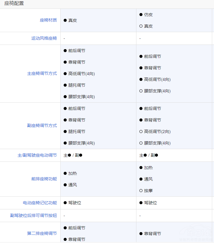 新款摩卡DHT-PHEV對(duì)比唐DM-i冠軍版選誰(shuí) 新款摩卡DHT-PHEV對(duì)比唐DM-i冠軍版選誰(shuí)