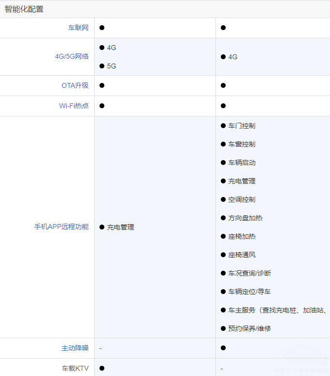 新款摩卡DHT-PHEV對(duì)比唐DM-i冠軍版選誰(shuí) 新款摩卡DHT-PHEV對(duì)比唐DM-i冠軍版選誰(shuí)