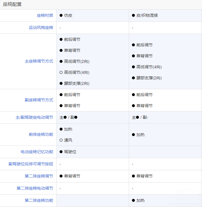 �����n��MAX����RAV4�s���p��E+�x�l��