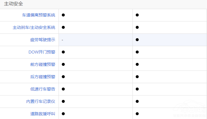 新款摩卡DHT-PHEV對(duì)比唐DM-i冠軍版選誰(shuí) 新款摩卡DHT-PHEV對(duì)比唐DM-i冠軍版選誰(shuí)