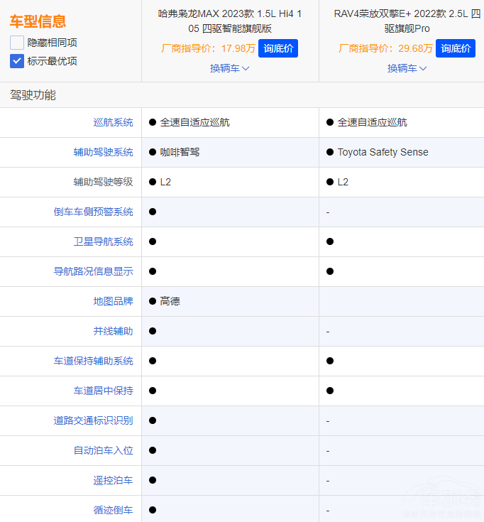 �����n��MAX����RAV4�s���p��E+�x�l��