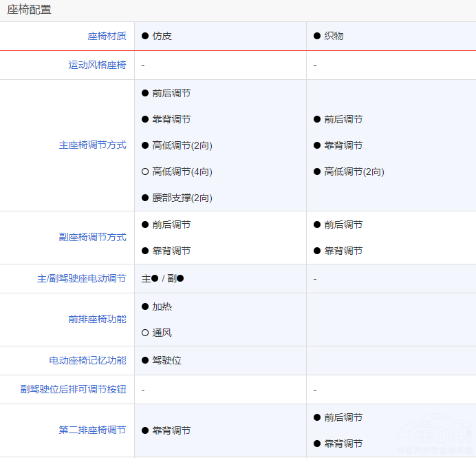 ����CR-V e:HEV���ȗn��MAX ���x�l����