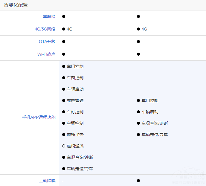 ����CR-V e:HEV���ȗn��MAX ���x�l����