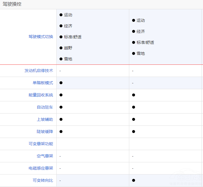 ����CR-V e:HEV���ȗn��MAX ���x�l����