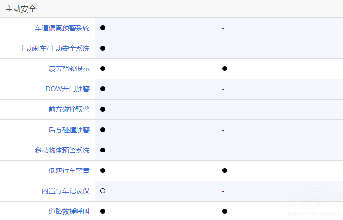 ����CR-V e:HEV���ȗn��MAX ���x�l����