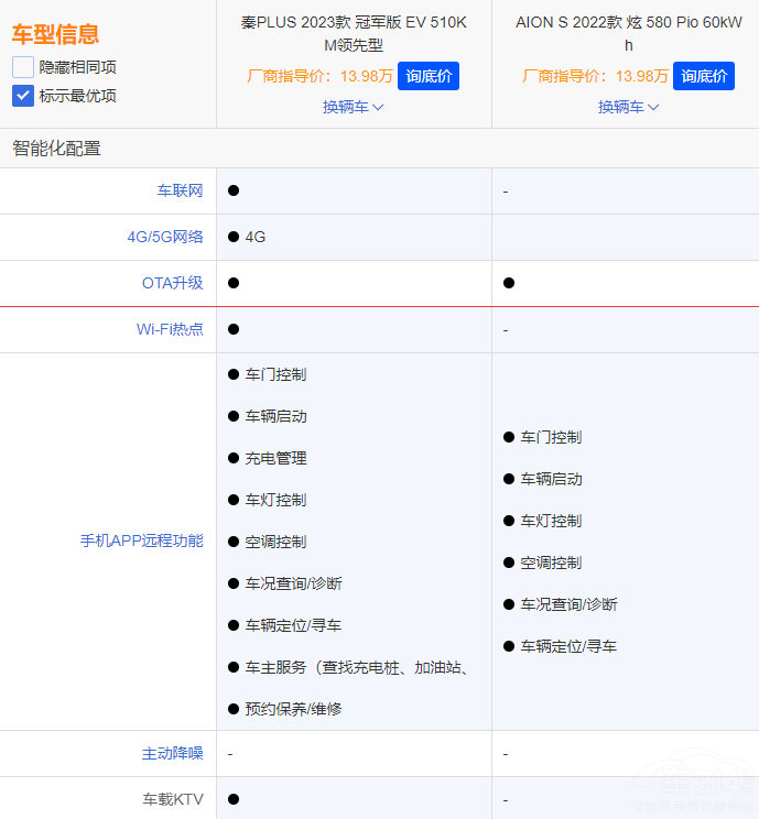 ����AION S����PLUS EV��܊�� �l����(qi��ng)��