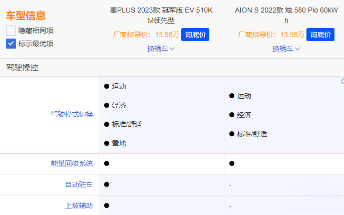 ����AION S����PLUS EV��܊�� �l����(qi��ng)��