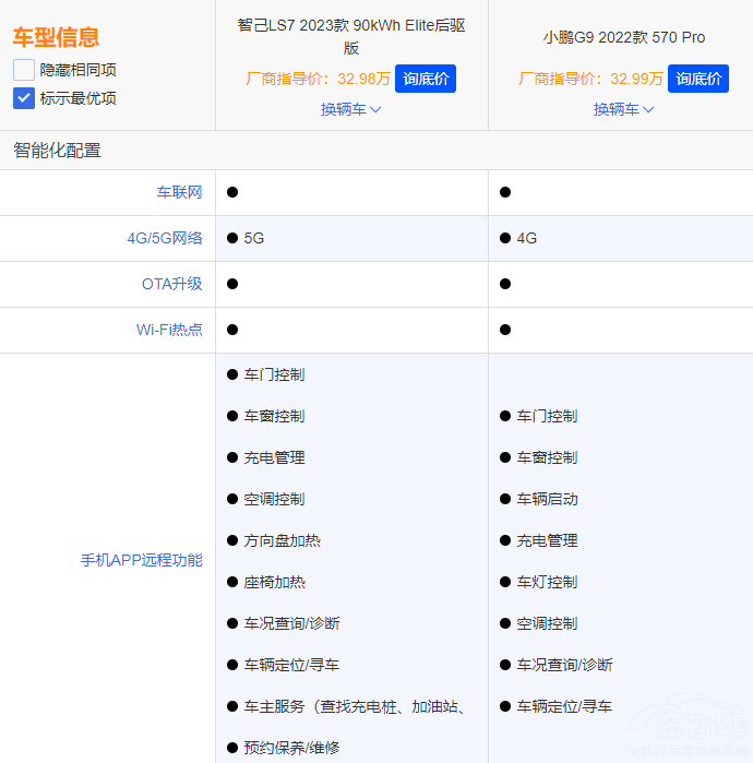 ���{(l��n)S7��С�iG6 �l�Ǽ���SUV��(y��u)�|(zh��)�x����