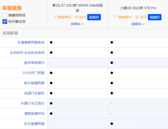 ���{(l��n)S7��С�iG6 �l�Ǽ���SUV��(y��u)�|(zh��)�x����