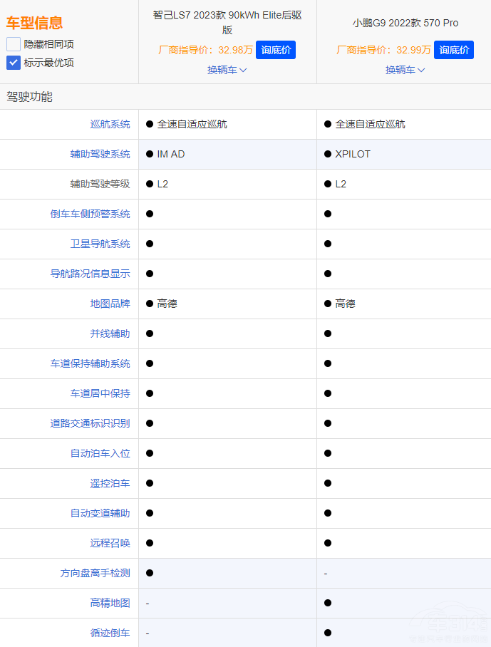 ���{(l��n)S7��С�iG6 �l�Ǽ���SUV��(y��u)�|(zh��)�x����