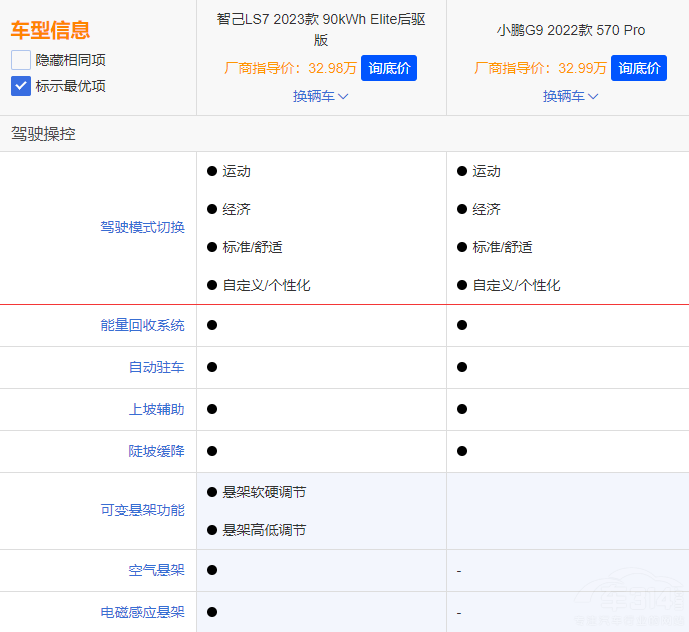 ���{(l��n)S7��С�iG6 �l�Ǽ���SUV��(y��u)�|(zh��)�x����