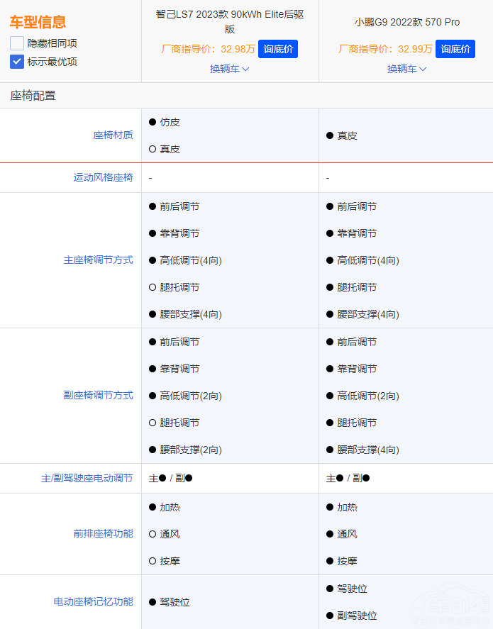 ���{(l��n)S7��С�iG6 �l�Ǽ���SUV��(y��u)�|(zh��)�x����