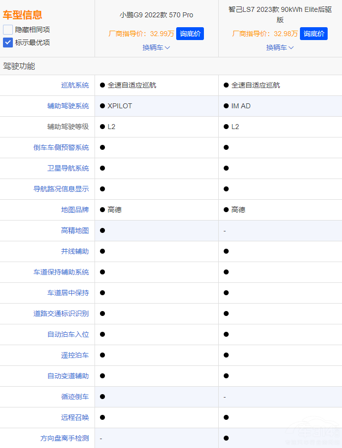 ע�ؿ��g�̈́��� �x���Ǽ�LS7߀��С�iG9��