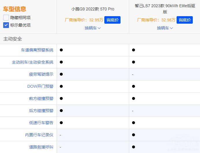 ע�ؿ��g�̈́��� �x���Ǽ�LS7߀��С�iG9��