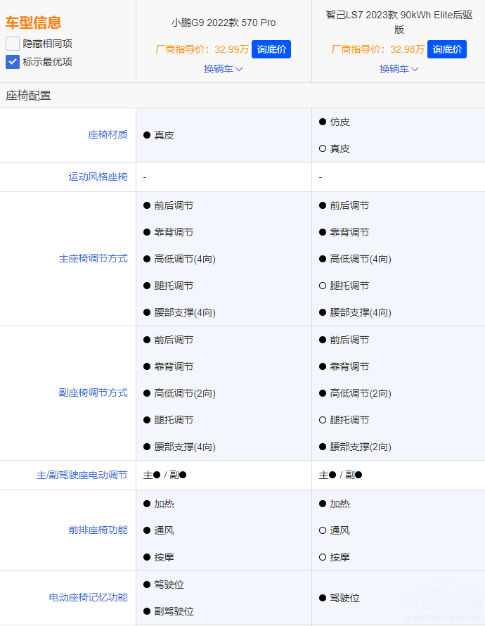 ע�ؿ��g�̈́��� �x���Ǽ�LS7߀��С�iG9��