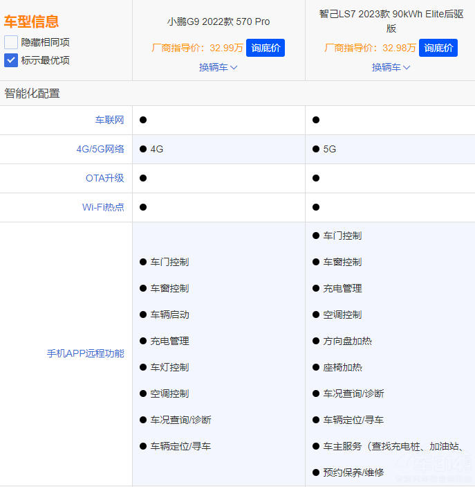 ע�ؿ��g�̈́��� �x���Ǽ�LS7߀��С�iG9��