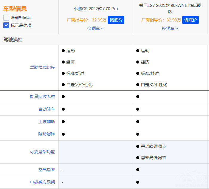 ע�ؿ��g�̈́��� �x���Ǽ�LS7߀��С�iG9��