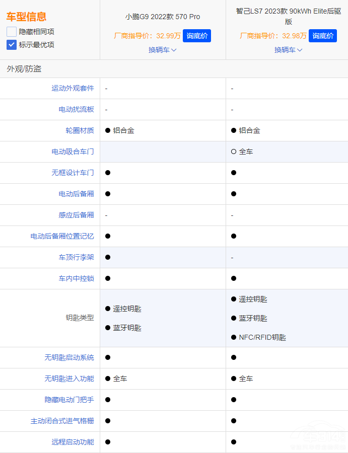 ע�ؿ��g�̈́��� �x���Ǽ�LS7߀��С�iG9��