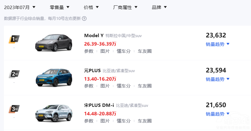 SUV���t�ˡ���PLUS DM-i �����к�������